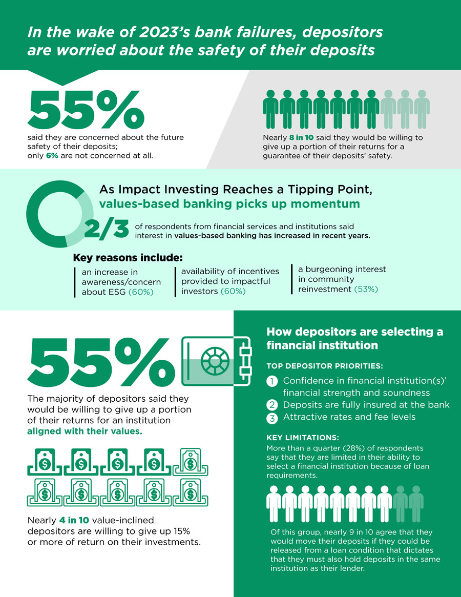 Infographic Design - Fierce Creative Agency | St. Louis Graphic Design ...