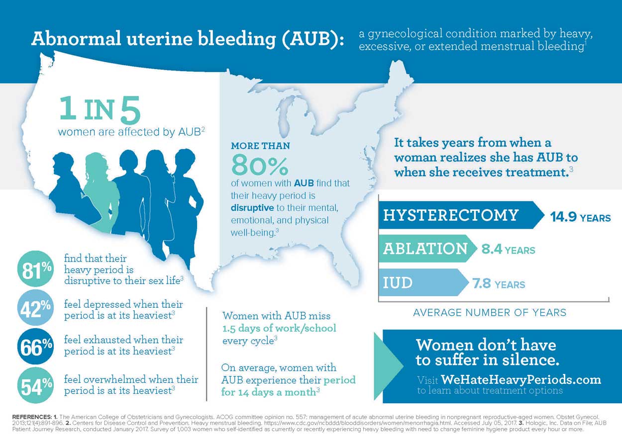 Hologic-NovaSure-WHHP-Infographic5x7-V4_Page_2