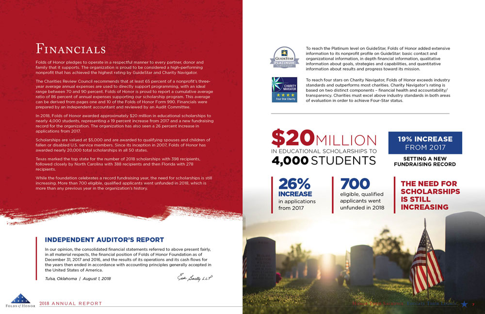 Folds of Honor Annual Report