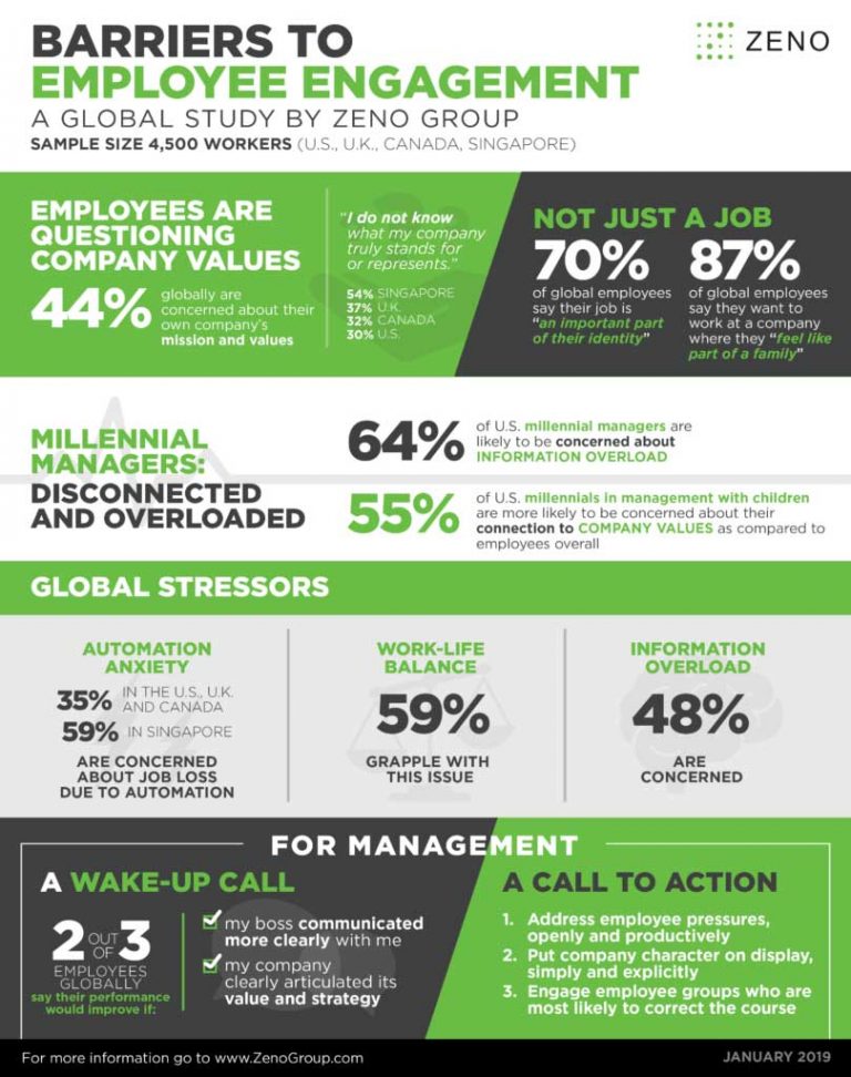 employee-engagement-infographic-fierce-creative-agency