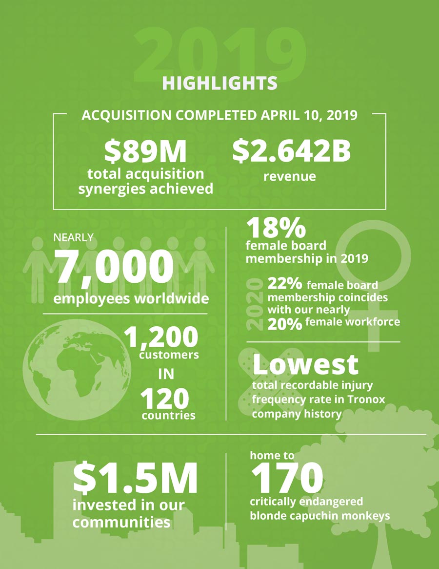 Tronox 2019 Sustainability Report - Page 6